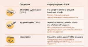 Как США переписали определение войны