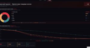 Ормузский пролив — Критические товарные потоки (Инфографика)